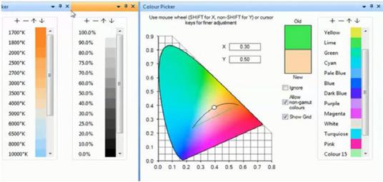 Tunable White 4 řešení dle pokročilosti 3.