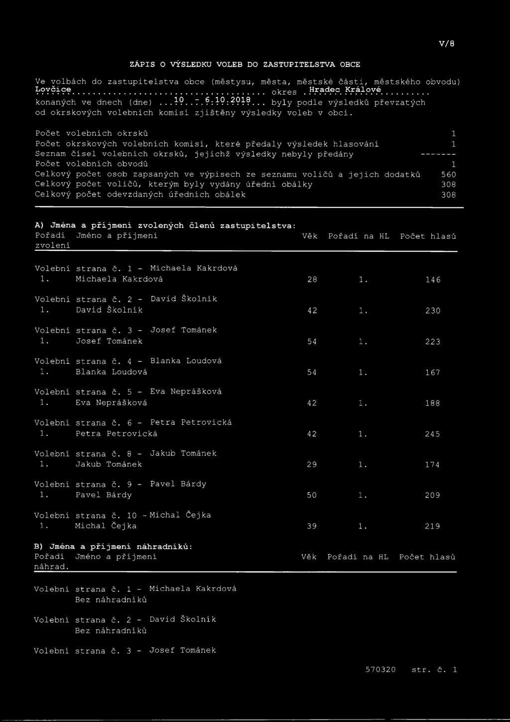 volebních okrsků okrskových volebních komisi, které předaly výsledek hlasováni Seznam čišel volebních okrsků, jejichž výsledky nebyly předány ------- volebních obvodů Celkový počet osob zapsaných ve