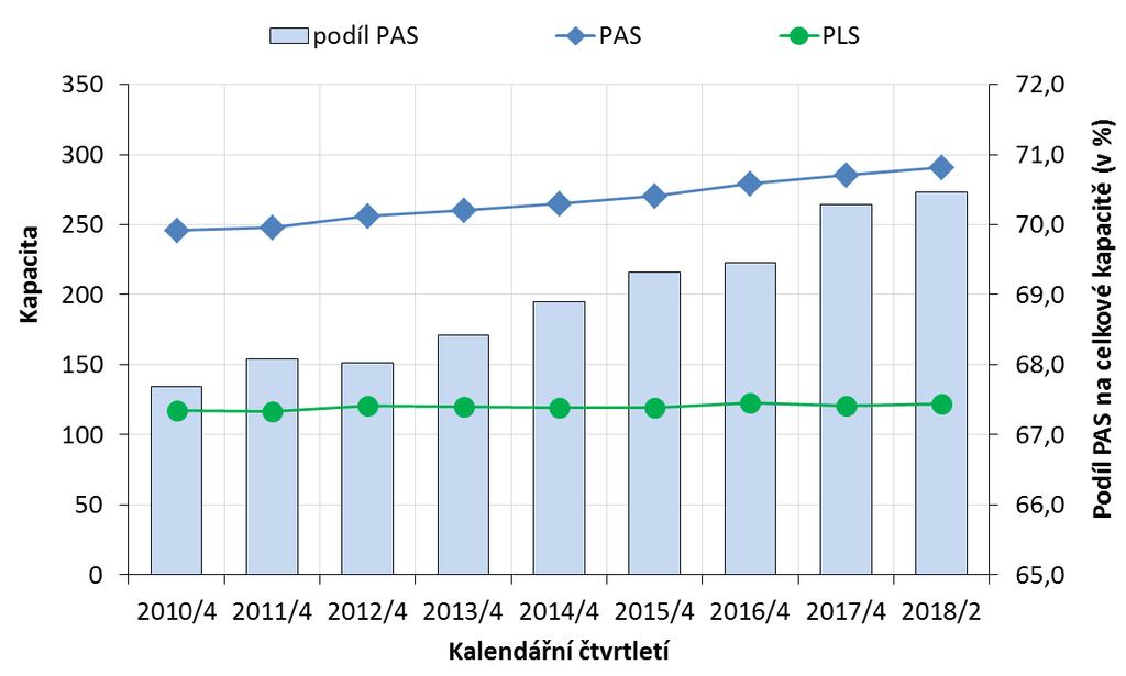 Poskytovatelé diabetologických služeb Vývoj počtu lékařů v odb.