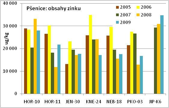 Obrázek 27: Obsahy
