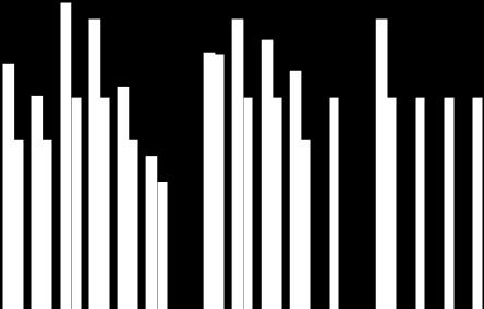 ANALYTICI 5R IRS ZA 1Y: PRŮMĚR A