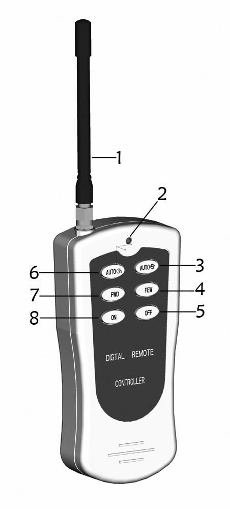 B. Ovládání pomocí dálkového ovládae popis ovladae: 1- anténa 2-kontrolka penosu signálu (svítí pi zmáknutí tlaítka) - Zapnutí - zmáknte tlaítko ON (8), isti bude v klidovém módu.