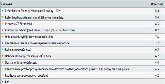 každého z nás, se věc nezlepší. 2.1.7 Fórum města Český Brod 3. 9. 2018 fórum navázalo na Slavnostní otevření IC a ICM Český Brod v nově zrekonstruovaných prostorách čp. 1 na nám. Arnošta z Pardubic.