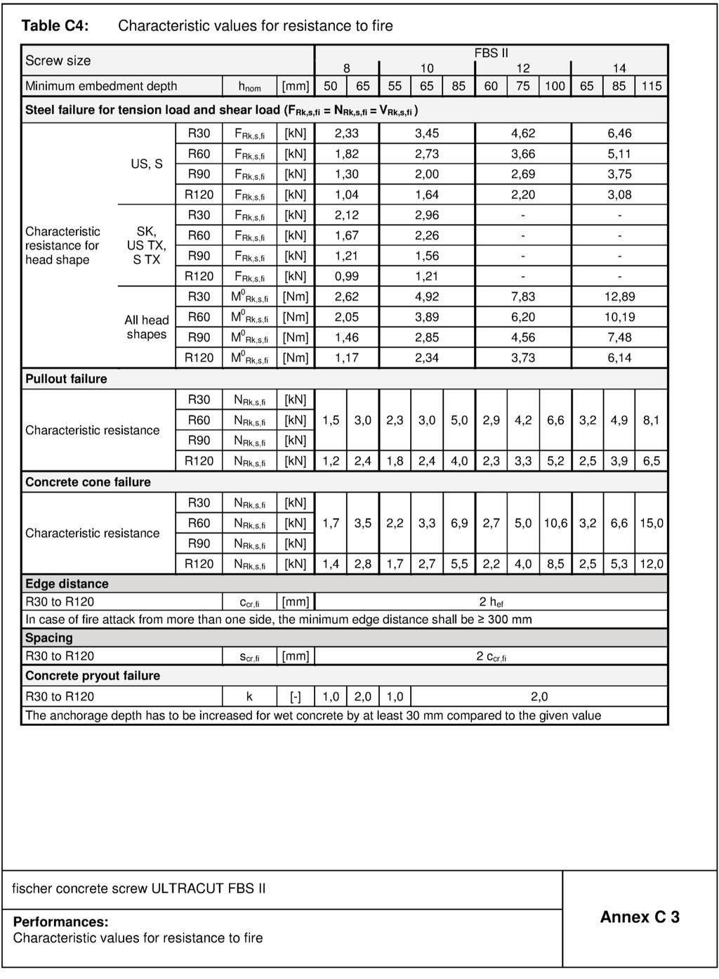 Appendix