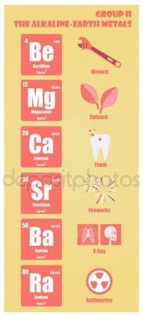 II.A = KOVY ALKALICKÝCH ZEMIN Be ; Mg ; Ca ; Sr ; Ba ; Ra -