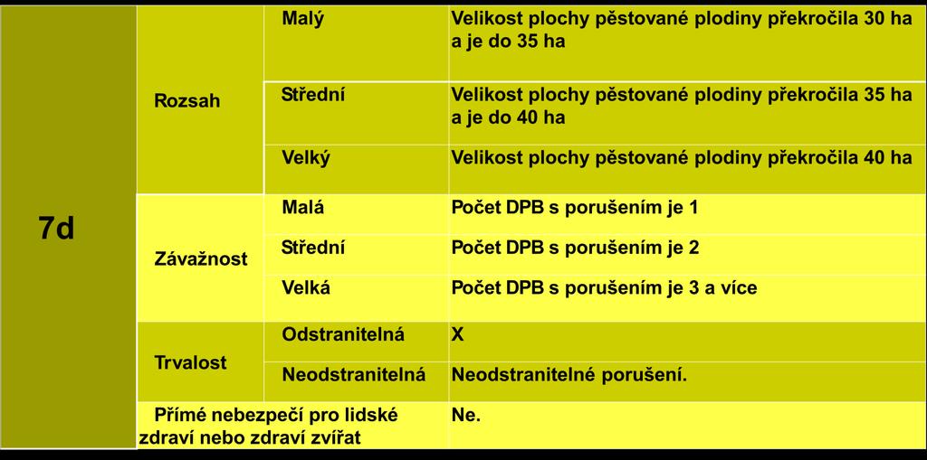 CC omezení plochy nad 30 ha -