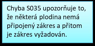 zákresy
