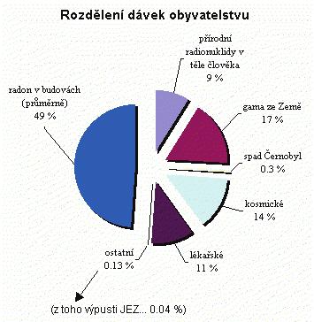 Děkuji za