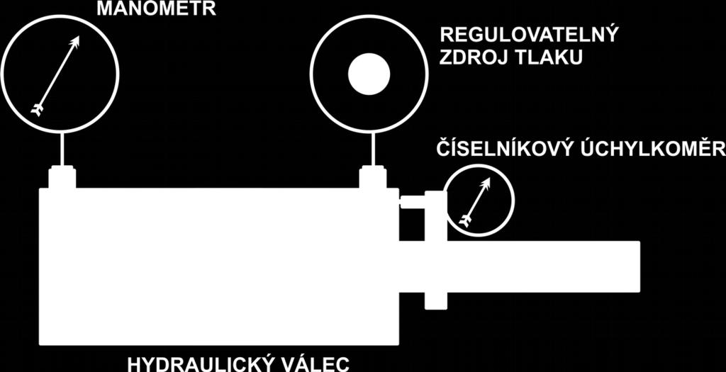 4 Zadání Změřte a vyhodnoťte stlačitelnost kapaliny Aeroshell Fluid 41 při teplotách -40 ºC, -20 ºC, 20 ºC a 50 ºC.