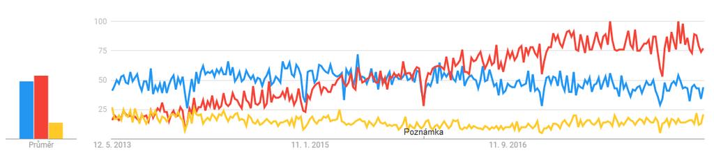 3.4. SHRNUTÍ KAPITOLY Java a REST Spring Web MVC a frameworky splňující specifikaci JAX-RS.