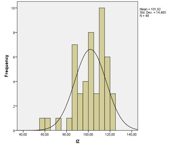 Obrázek č. 1: Histogram rozložení četnosti proměnné: index zdatnosti chodeckého testu. Obrázek č. 2: Výsledky chodeckého testu (vyjádření v procentech).