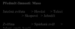 činnosti: Maso Jatečná zvířata > Hovězí > Telecí > Skopové > Jehněčí Zvěřina Specializace > předmětu Spárkatá činnosti zvěř > Jelení, srnčí, kančí, Nepotvrzené kompetence v NSP Nelze-li novou