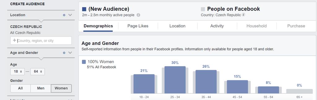 TYPY KAMPANÍ Tvorba komunit a aktivace Facebook ČR vs.