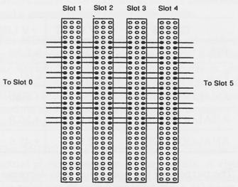 MHz clock, 100 MHz Sync (Slot 0 -> Slot 1-12) Star Bus rychlá sběrnice s hvězdicovou topologií např.