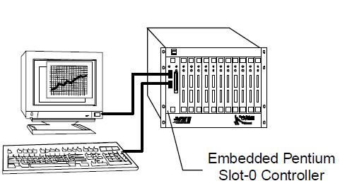VXI kontroléry a MXI rozhraní Zabudovaný kontrolér (průmyslové PC ve VXI), připojeny běžné periferie (monitor, kb) + nejrychlejší prostupnost dat - drahé, jednoúčelové PC, rychle zastarávající