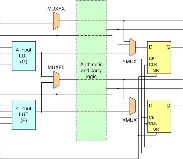 5 Technologie FPGA FPGA, neboli Field of Programmable Gate Array, je integrovaný obvod, který je možné naprogramovat uživatelem a změnit tak jeho funkci.