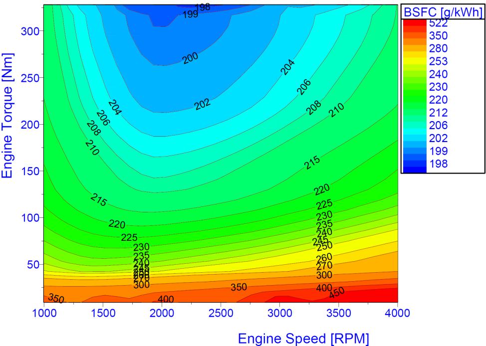 extreme downspeeding only Piston stroke 85 mm Piston