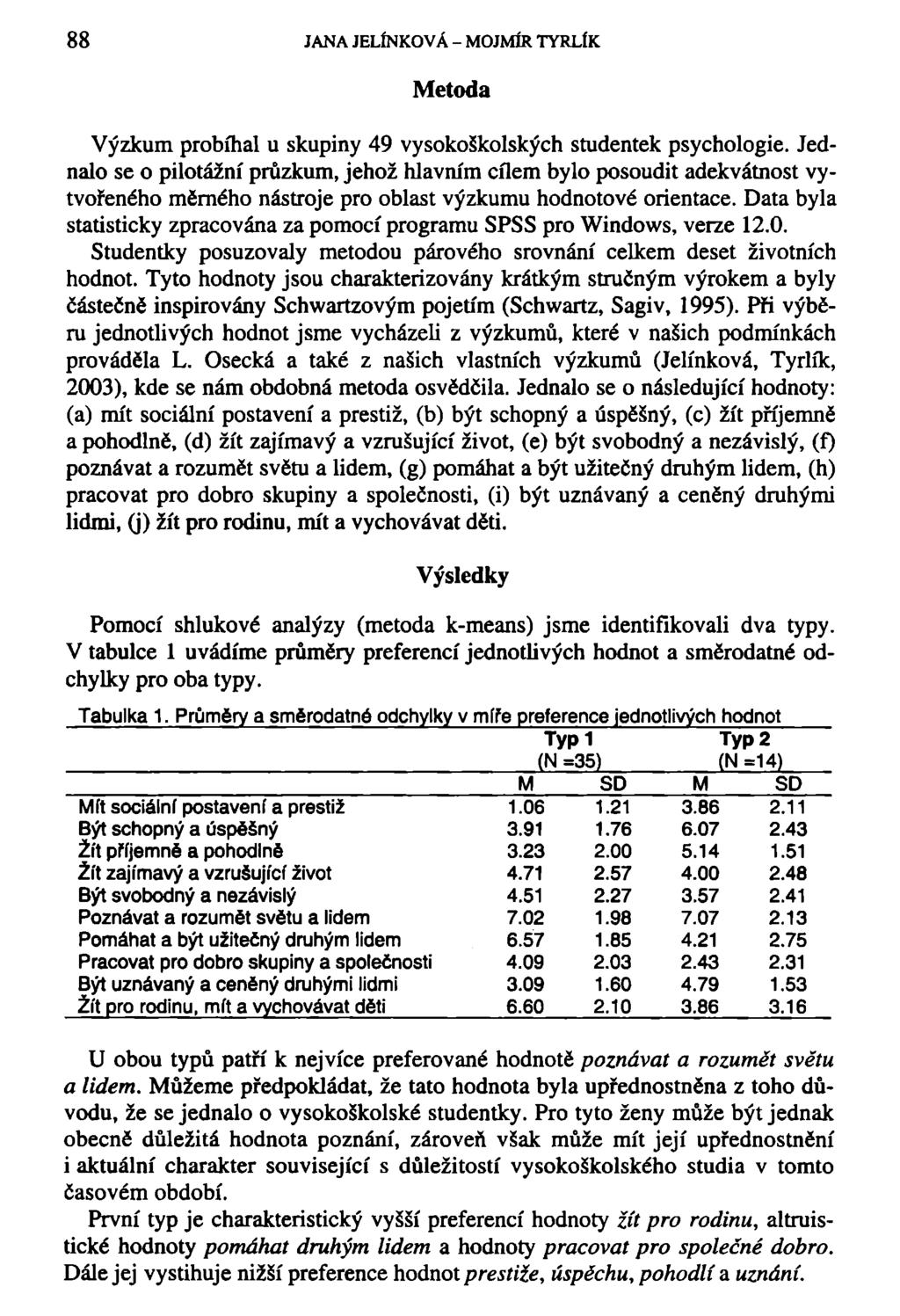 88 JANA JELÍNKOVÁ - MOJMÍR TYRLÍK Metoda Výzkum probíhal u skupiny 49 vysokoškolských studentek psychologie.