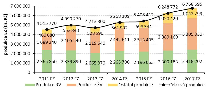 odhadnuta na 6 768 mil.