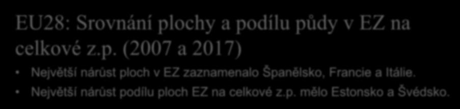 EU28: Srovnání plochy a podílu půdy v EZ na celkové z.p. (2007 a 2017) Největší nárůst ploch v EZ zaznamenalo Španělsko, Francie a Itálie.