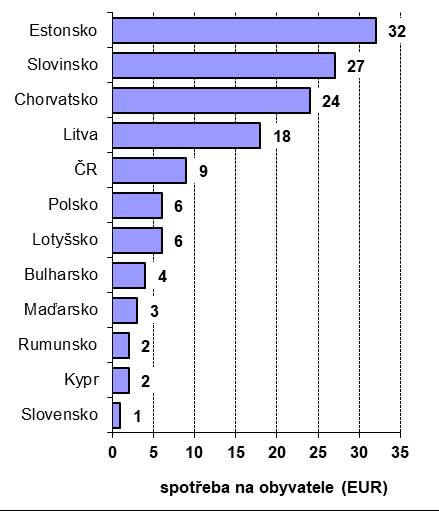 na obyvatele a