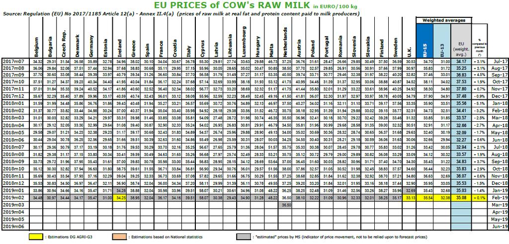 tel.: +420 222 871 620 Ceny mléka v EU (EUR/100 kg) Zdroj: