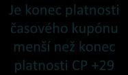 1.8 Kontrola platnosti při nahrávání časových kupónů V rámci nahrání časového kupónu je provedena kontrola CP Odpovídá CP1 a je platný?