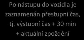 1.10 Možné kombinace přestupů v oblasti REGION REGION a MĚSTO A MĚSTO B Cesta z REGIONU do REGIONU, nebo z MĚSTA A do MĚSTA B, cestující