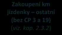 a 19) (viz. kap. 2.3.2) Řidič provede vizuální kontrolu dokladu Předložil cestující Nastav default CP Řidič zadá příslušný tarif Zakoupení km jízdenky - žák nebo student (viz. kap.2.3.1) Obrázek 16 Zakoupení kilometrické jízdenky - obecně Poznámky: - Km jízdenka se zapisuje pouze do souboru č.