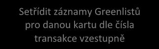 Dobití předplacené EP Je karta na Greenlistu Kuponu?