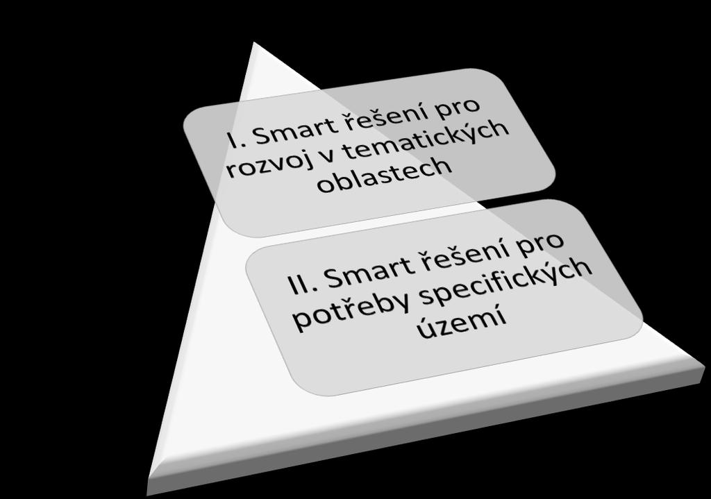 VAZBA STRATEGIE CHYTRÉHO REGIONU NA STRATEGII ROZVOJE KRAJE Priority Královéhradeckého kraje 2021+ Zdravá, stabilní a bezpečná společnost demografický vývoj stárnutí, odchod obyvatel, rodina podmínky