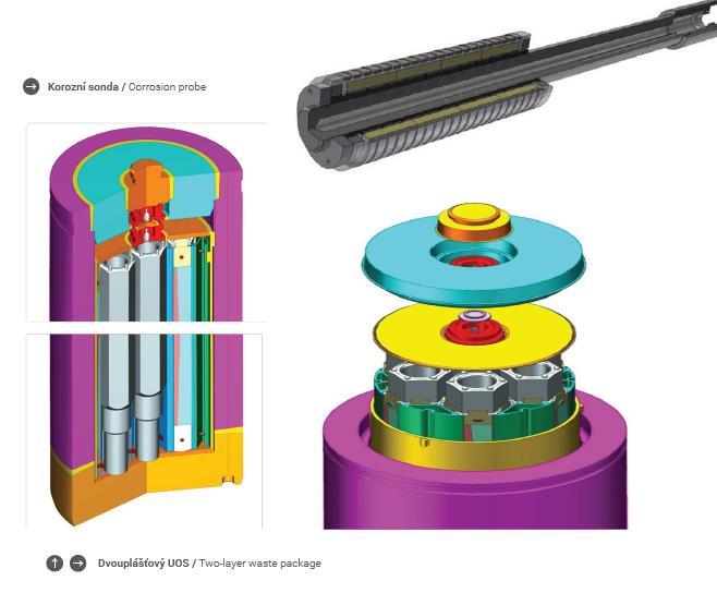 Plánované projekty In-situ korozní experimenty Detailní popis korozního chování materiálu ukládacího