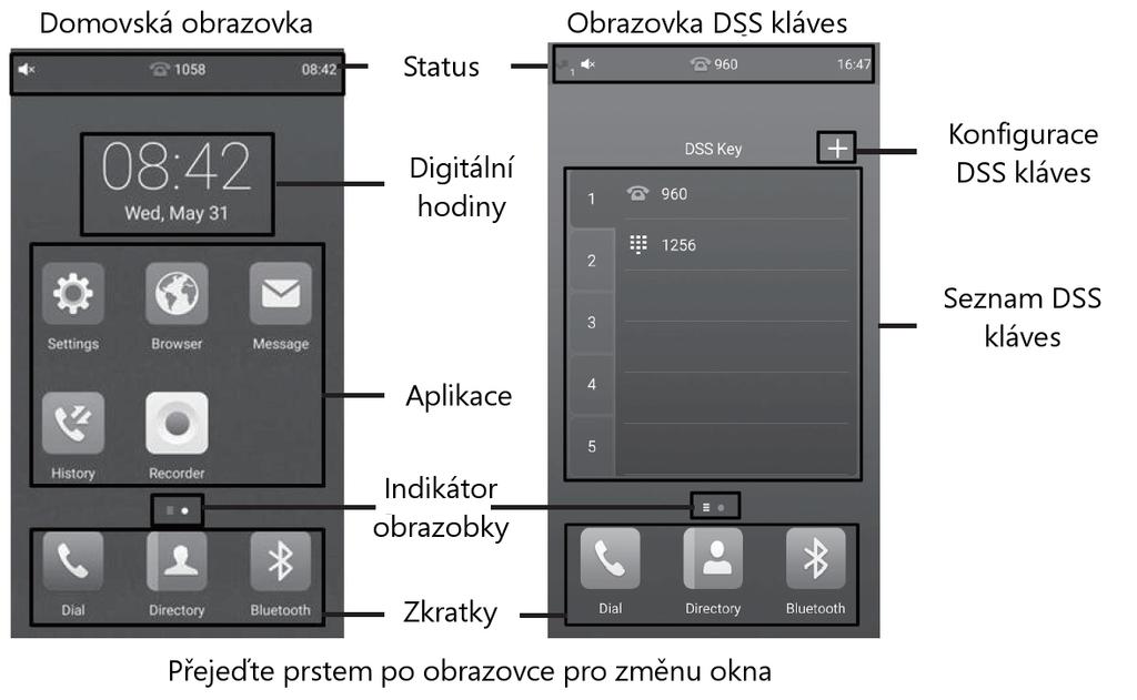 1. Volání Pro odchozí hovor proveďte jednu z následujících možností: - Zmáčkněte Vytočit, zadejte telefonní číslo a poté zmáčkněte Volat. - Vyberte Tel.