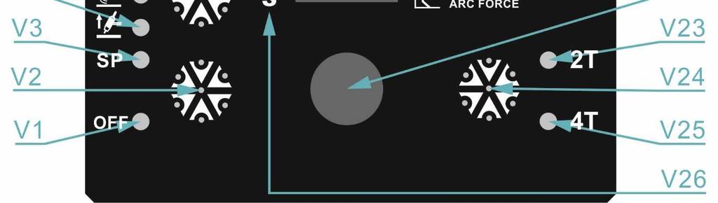 oblouku dotykem) V5 LED zvolena metoda TIG HF V6 V7 LED zvolena metoda MMA (obalená elektroda) Přepínač svařovací metody MMA / TIG HF / TIG LIFT V8
