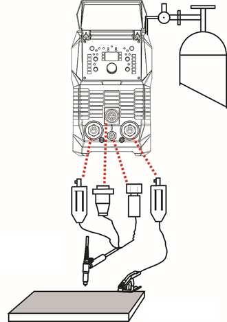 PŘÍPRAVA STROJE PRO TIG REŽIM 14/20 Obrázek 4. Zapojení pro TIG svařování 1. Svařovací stroj připojte síťovou vidlicí k síti 1x230 V, 50/60 Hz. 2. Připojte TIG hořák do rychlospojky (-) A1. 3.