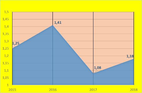 Hlavní přínosy a výsledky Využíváním přednastavených procesů byla snížena administrativní zátěž, výrazně se zlepšila komunikace a spolupráce mezi zaměstnanci (včetně určení rozhraní u procesů státní