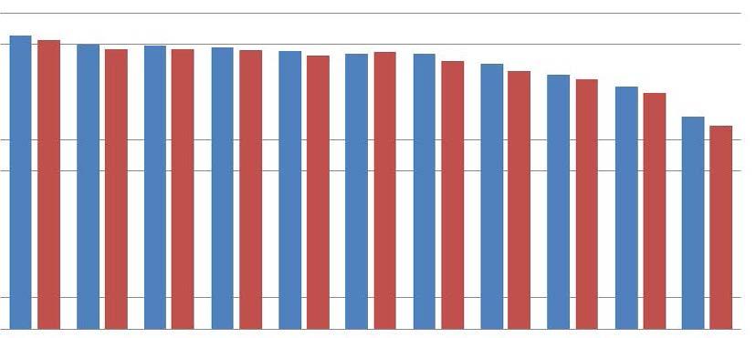 100 % 90 % 80 % 70 % 60 % 50 % 40 % 30 % 20 % 10 % 0 % silikon-hydrogelové čočky v roce 2017 silikon-hydrogelové čočky v roce 2016 NO SE UK-IE CH DE DK FR NL BE-LU ES IT graf 3 Podíl