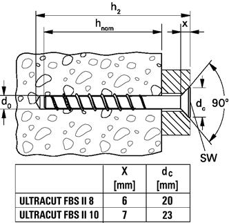 Šroub do betonu ULTRACUT FBS II 8-1 PŘÍSLUŠENSTVÍ Injektážní podložka FFD Podložka U Vnitřní průměr Vnější průměr Používat s Obj. č.