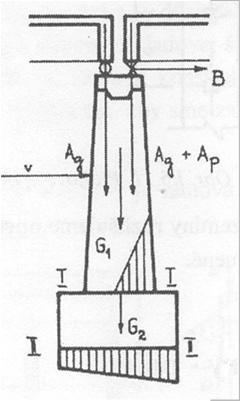 Pilíře 27 - v prvním případě platí: pokud H < T - potom Δ = 0, jinak Δ > 0; předpokládáme, že opěra vzdoruje třecí síle - ve druhém případě velikost pohybu Δ vyplývá z řešení soustavy účinků