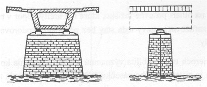 29 Pilíře Monolitické pilíře - prostý beton, ŽB - v řekách se navrhují jako masivní, obtékaná
