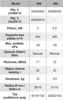 Jednotka je vybavena regenerativním čištěním filtru reverzními pulsy vzduchu.