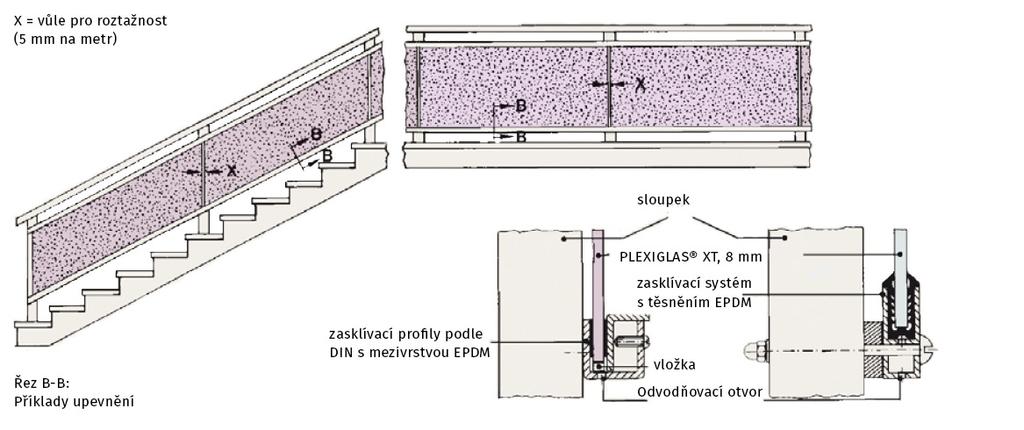 1) Celoobvodové upnutí Mnozí uživatelé volí pro upnutí desek standardní kovové profily.