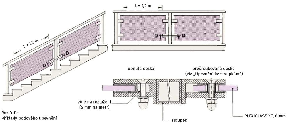 3) Upevnění na sloupky Pokud mají být desky osazeny mezi sloupky bez další podpory, musí být zajištěna dostatečná tuhost použitím desek příslušné tloušťky mezi sloupky v přiměřených vzdálenostech.