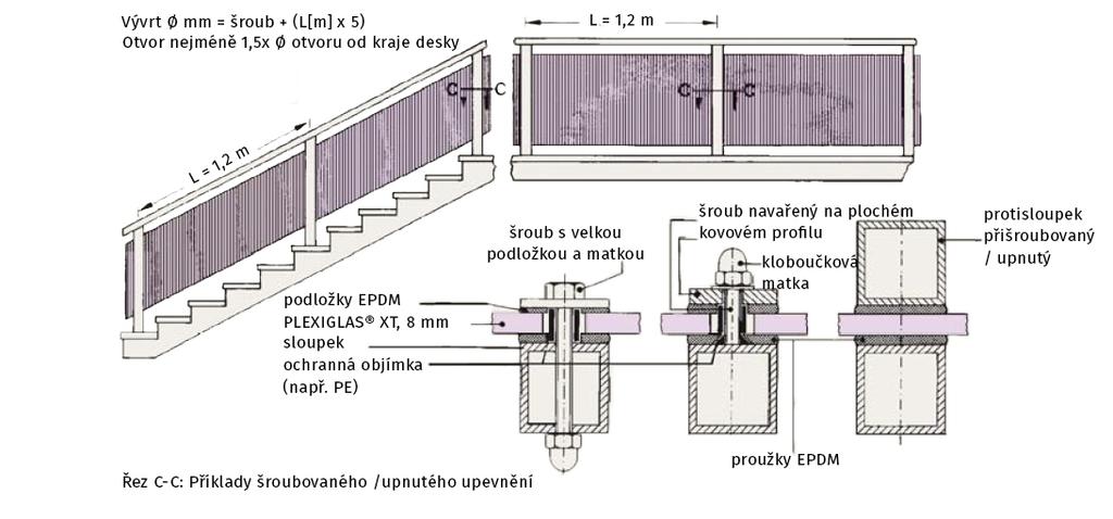 desky v mm 1-1,2 8 1,2-1,5 10 nad 1,5 min. 12 Protože šroubovaný spoj akrylátu je až druhou nejlepší metodou instalace (po upnutí), je třeba věnovat péči postupu podle obrázku.