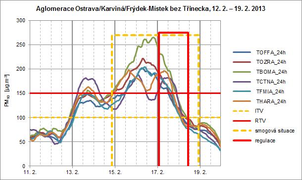 Příklad zpožděného vyhlašování (1) Hrotovice, 24. 10.