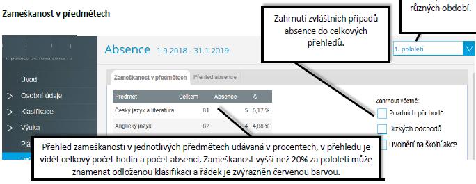 Na rozdíl od e-mailové komunikace zaručuje Komens bezpečné doručení zpráv, snadnou kontrolu přečtení zpráv, umožňuje nastavení toku zpráv (kdo, komu a co může poslat), pohodlné sdílení některých typů