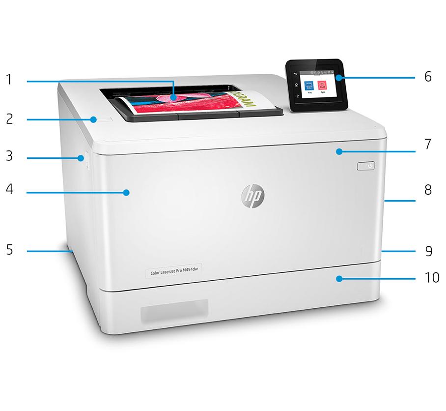 Představení produktu Na obrázku je tiskárna HP Color LaserJet Pro M454dw 1. Výstupní zásobník na 150 listů 2. Snadno přístupný port USB 3. Tlačítko pro otevření předních dvířek 4.