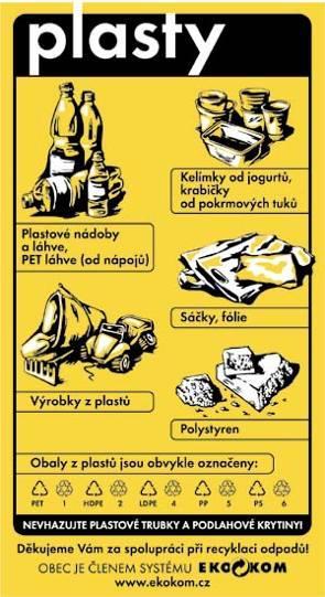 Ze sociologických průzkumů, které nezávisle na sobě byly zpracovány jak společností EKO- KOM, tak jinými společnostmi zabývajícími se odpadovým hospodářstvím,