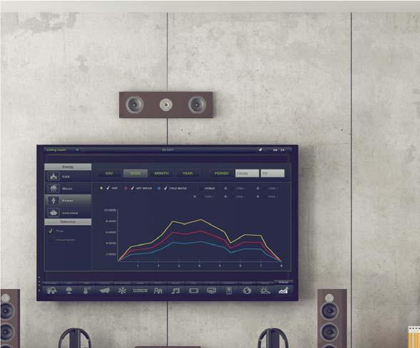 Měření energií Graf Měření energií 20 l 250 Kč 10 589 Kč 55