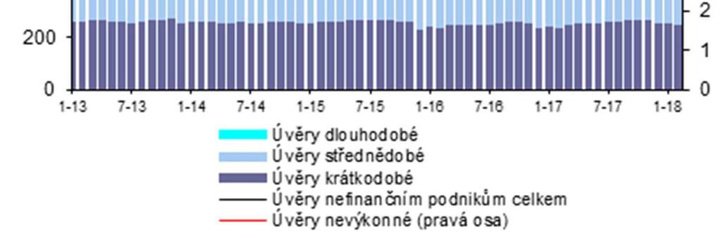 Proto by se měly použít dlouhodobé zdroje financování, neboť krátkodobý úvěr by mohl dostat podnik do finanční tísně (Nývltová, Marinič, 21).